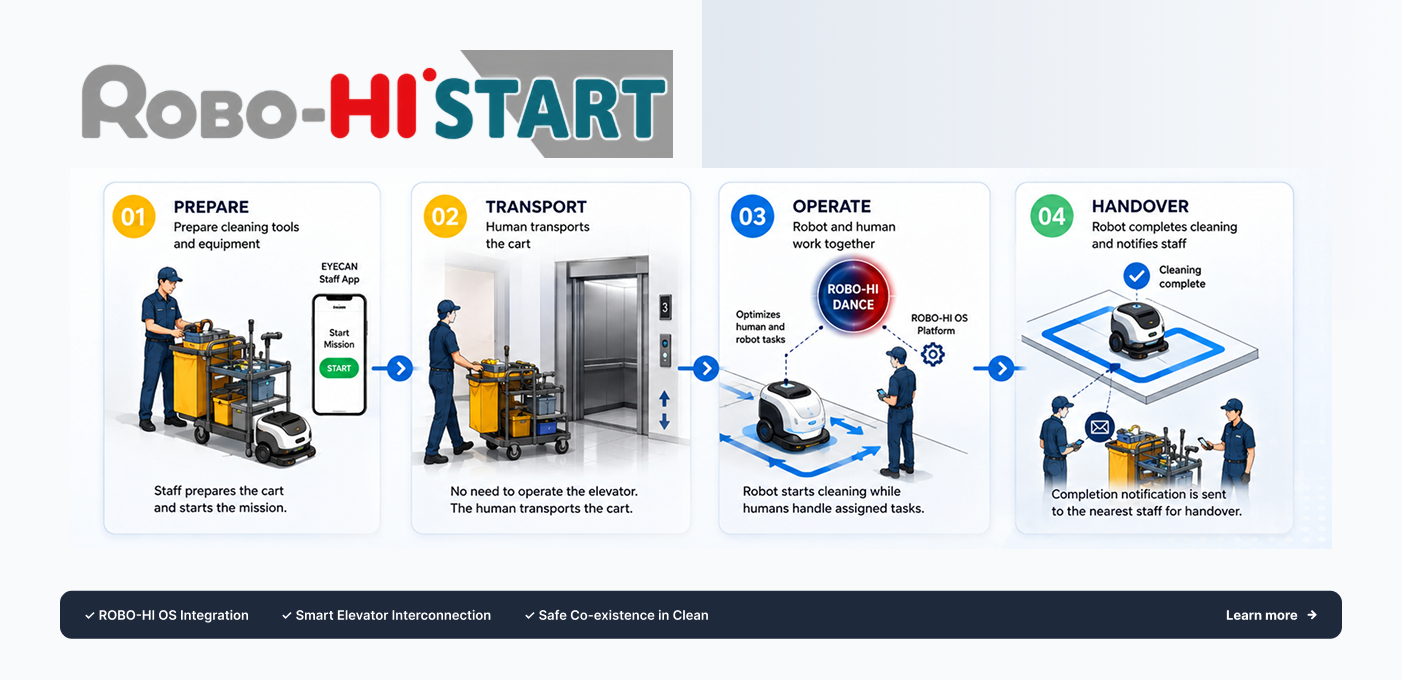 GIỚI THIỆU ROBO-HI START