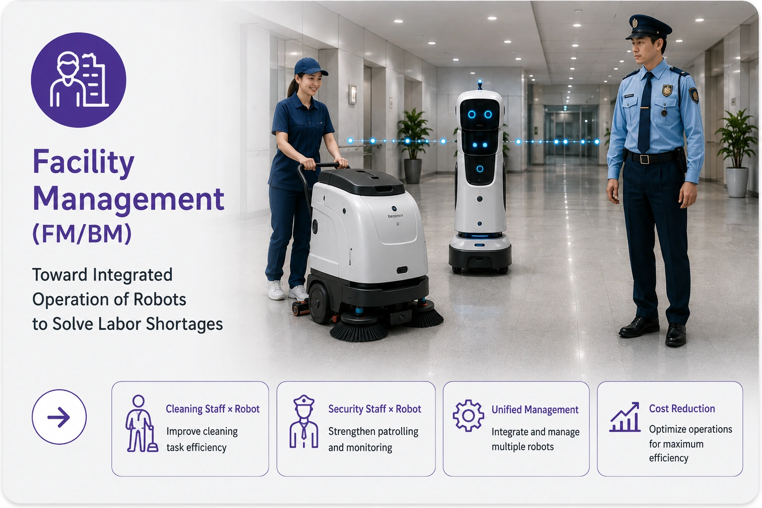Quản lý cơ sở vật chất (FM/BM) - Vận hành robot tích hợp để giải quyết thiếu nhân lực
