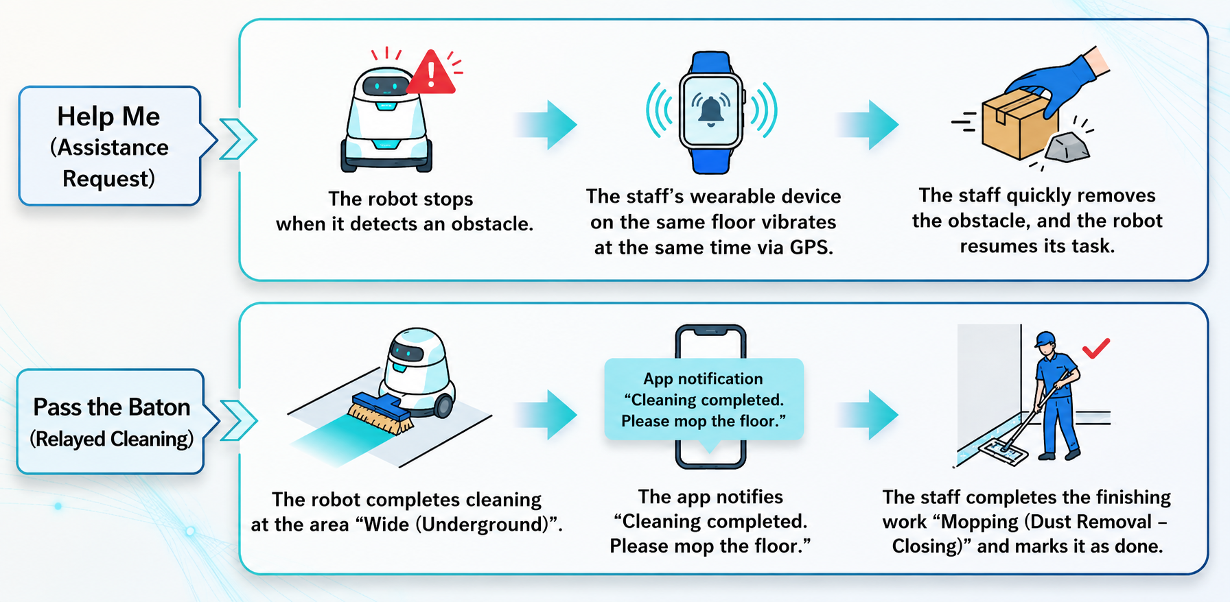 Quy trình liên kết Buddy giữa nhân viên và robot