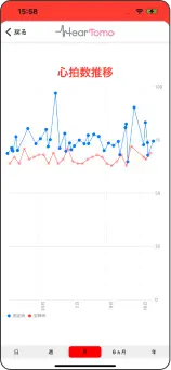 Heart Rate 1
